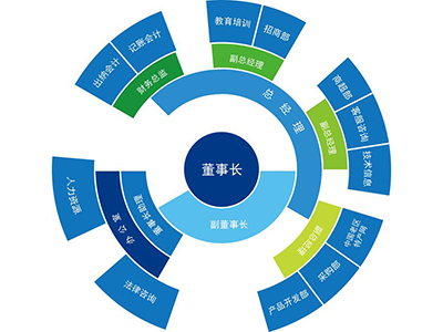 班組建設(shè)與班組長管理實戰(zhàn)